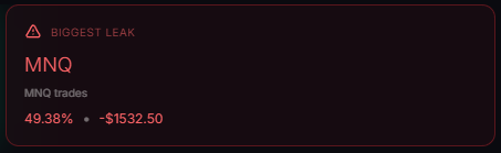 Revenge Trading Analysis